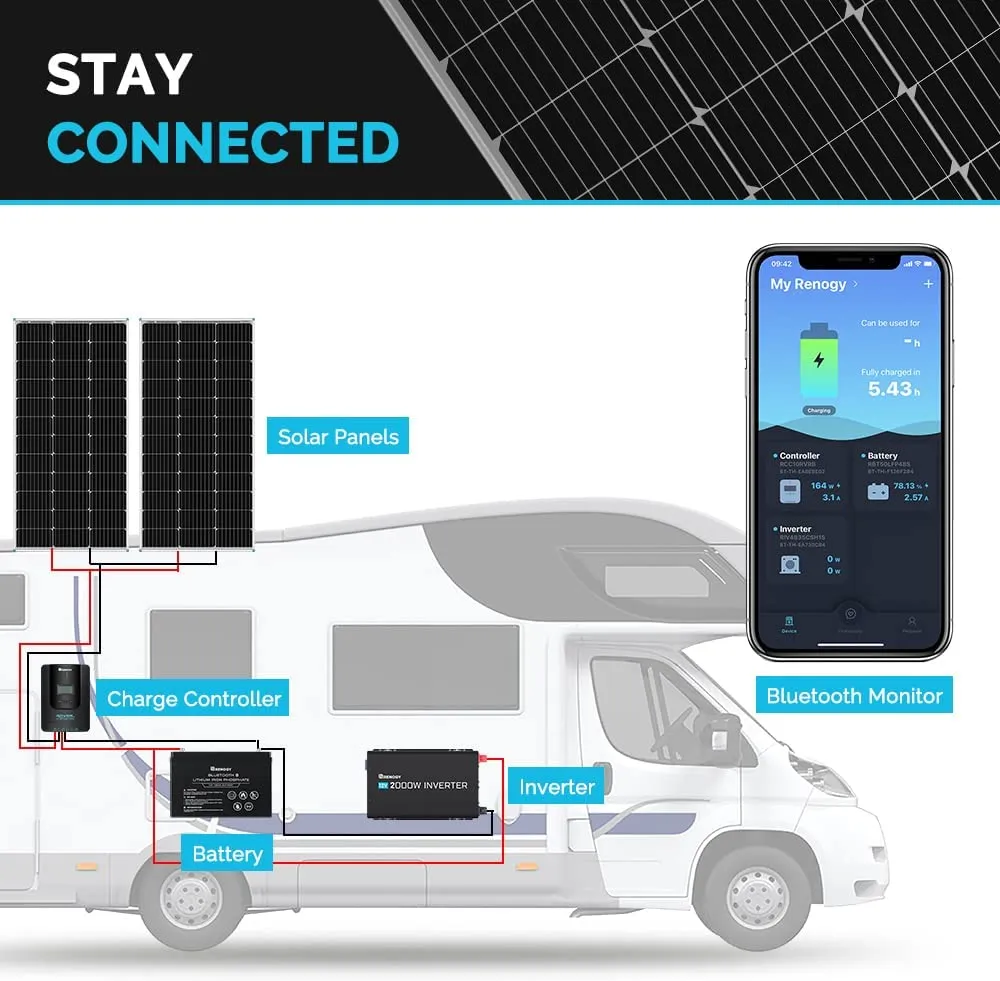 2PCS 100 Watt Solar Panels, 12 Volt Monocrystalline, High-Efficiency Module PV Power Charger for RV Battery Boat and Other Off-Grid Applications