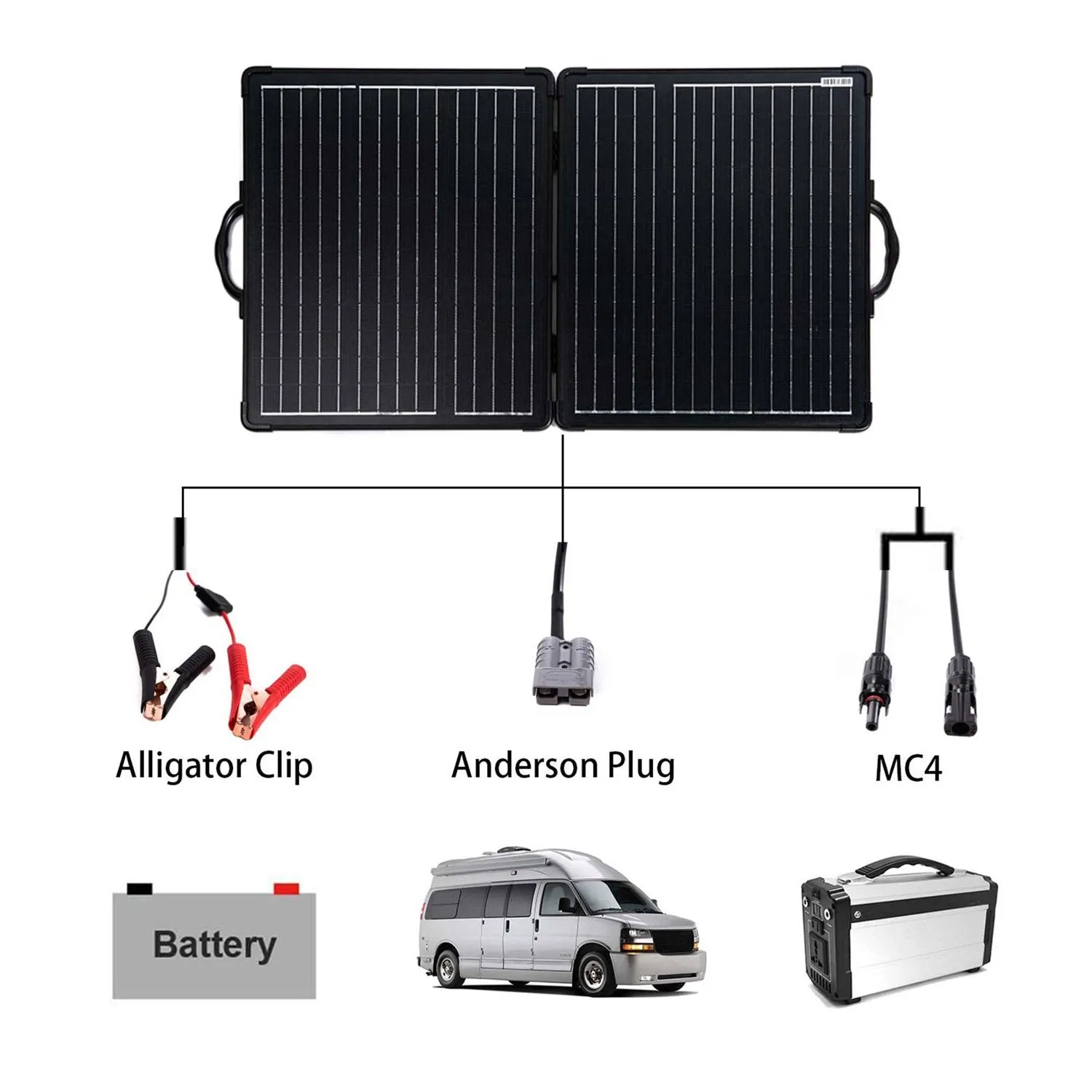 PLK 100W Portable Solar Panel Kit Lightweight Briefcase with 20A Charge Controller